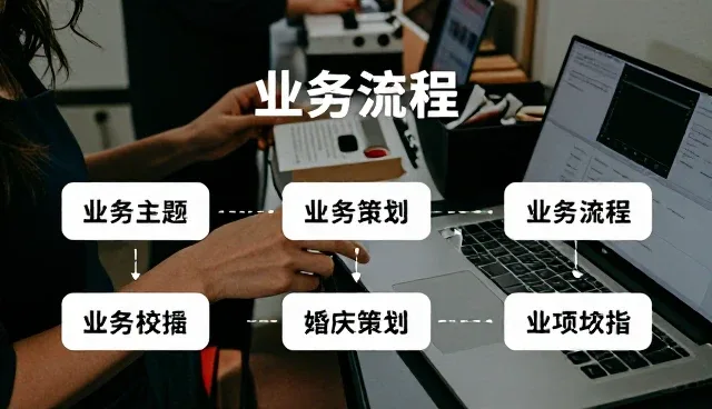 设备故障对礼仪服务行业的影响与应对策略